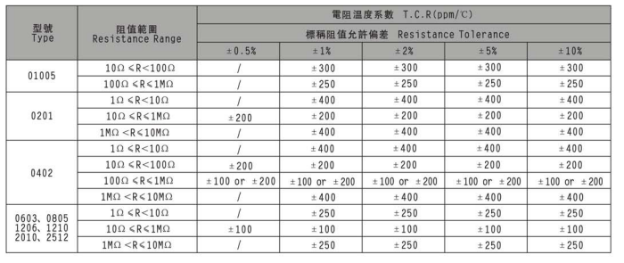 贴片电阻的温度系数