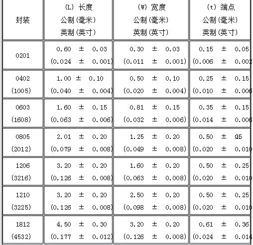 贴片电容的参数