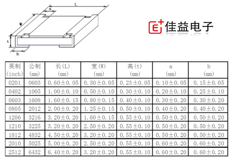 贴片电阻的参数