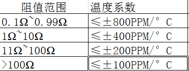 贴片电阻的温度系数