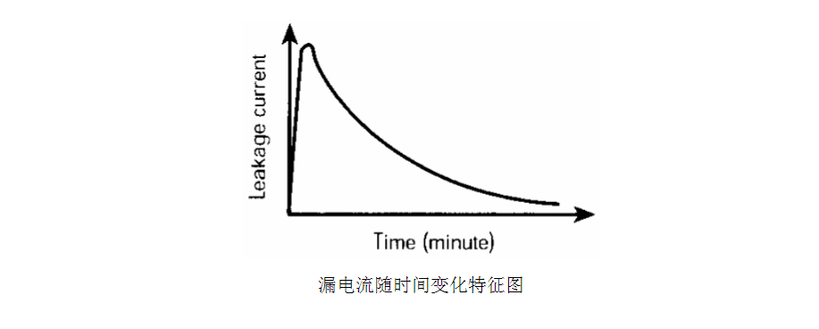 漏电流随时间变化特征图