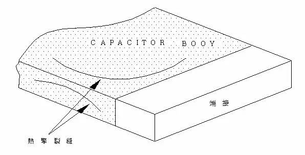 贴片电容失效裂纹