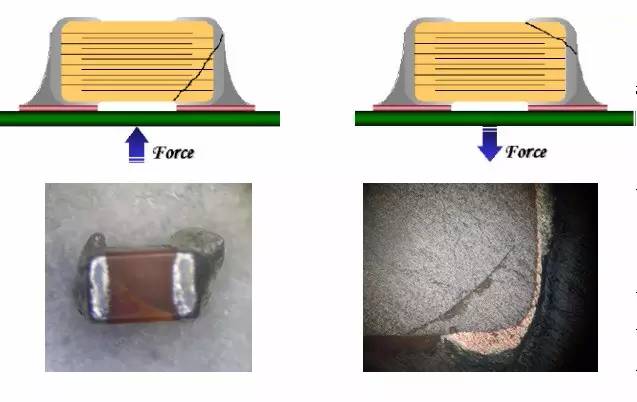 贴片电容破裂失效