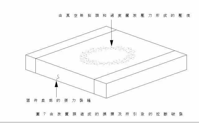 贴片电容底部破损失效