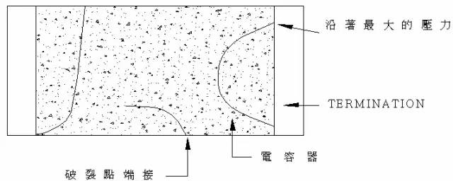 贴片电容破裂点端接