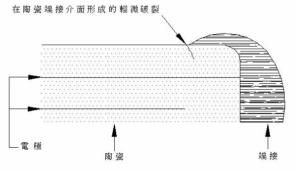 贴片电容裂纹